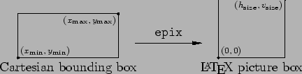 \begin{center}\vbox{\input{scaling.eepic}
}\end{center}
