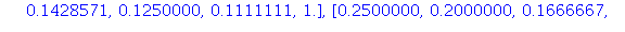 table( [( 6, 3 ) = .1250000, ( 5, 5 ) = .1111111, ( 2, 8 ) = 1., ( 6, 8 ) = 1., ( 1, 6 ) = .1666667, ( 3, 5 ) = .1428571, ( 5, 4 ) = .1250000, ( 7, 3 ) = .1111111, ( 1, 5 ) = .2000000, ( 3, 4 ) = .166...