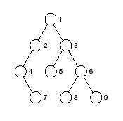 CSCI 262 Homework 9 Answer Sheet