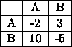 tabular324