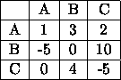 tabular327