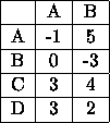tabular330