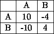 tabular334