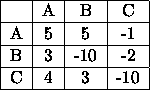 tabular337