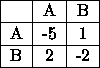 tabular344