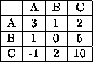 tabular347
