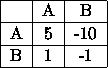 tabular304