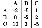tabular307