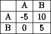 tabular314