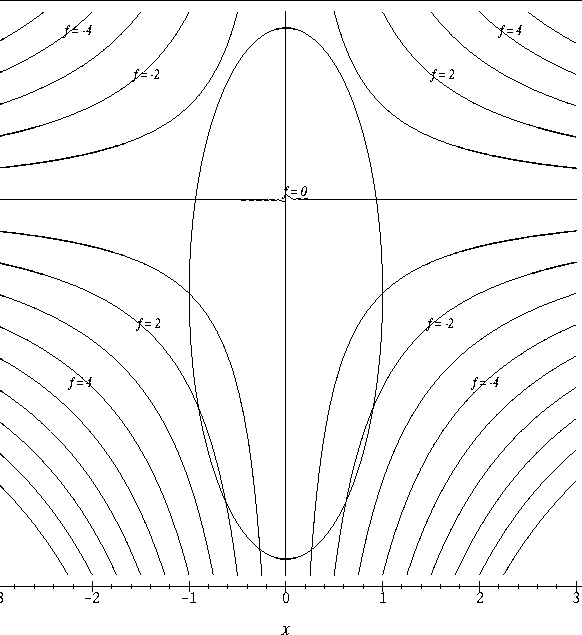 \begin{figure}
\centerline{\psfig{file=chapter4d/constrainedopt6.ps,height=6in,width=6in,angle=270}}
\end{figure}
