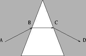 \begin{figure}
\centerline{\psfig{file=chapter1d/schematicprism.ps,height=2.4in,width=2.4in,angle=270}}
\end{figure}
