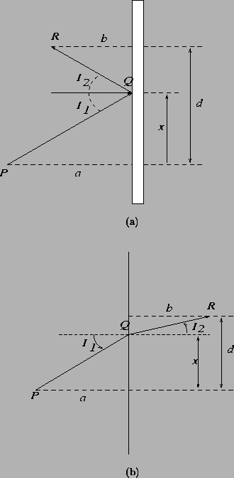 \begin{figure}\centering
\subfigure[]{\psfig{file=chapter1d/planemirror.ps,heigh...
...hapter1d/simplerefraction.ps,height=2.5in,width=2.5in,angle=270} }%
\end{figure}