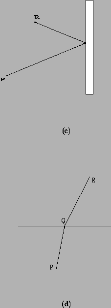 \begin{figure}\centering
\subfigure[]{\psfig{file=chapter1d/reflection.ps,height...
...file=chapter1d/refraction.ps,height=2.5in,width=2.5in,angle=270} }%
\end{figure}