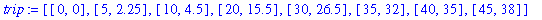 trip := [[0, 0], [5, 2.25], [10, 4.5], [20, 15.5], [30, 26.5], [35, 32], [40, 35], [45, 38]]