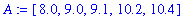 A := [8.0, 9.0, 9.1, 10.2, 10.4]