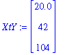 XtY := matrix([[20.0], [42], [104]])