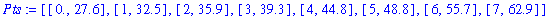 Pts := [[0., 27.6], [1, 32.5], [2, 35.9], [3, 39.3], [4, 44.8], [5, 48.8], [6, 55.7], [7, 62.9]]